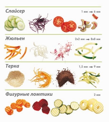 Овощерезка Robot Coupe CL20 без дисков