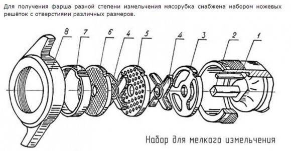 Мясорубка Торгмаш МИМ-350