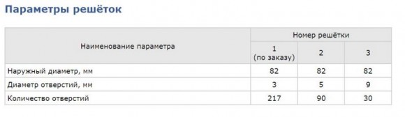 Мясорубка Торгмаш МИМ-350
