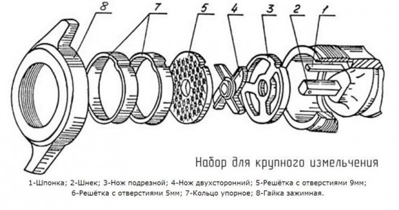 Мясорубка Торгмаш МИМ-600М