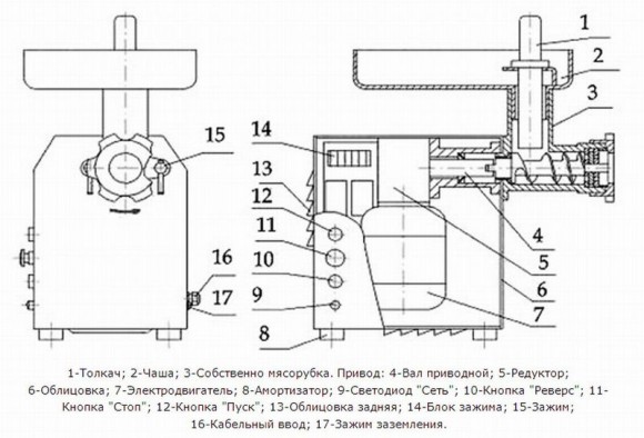 Мясорубка Торгмаш МИМ-80