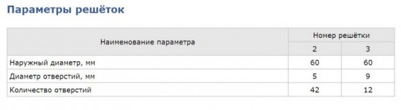 Мясорубка Торгмаш МИМ-80