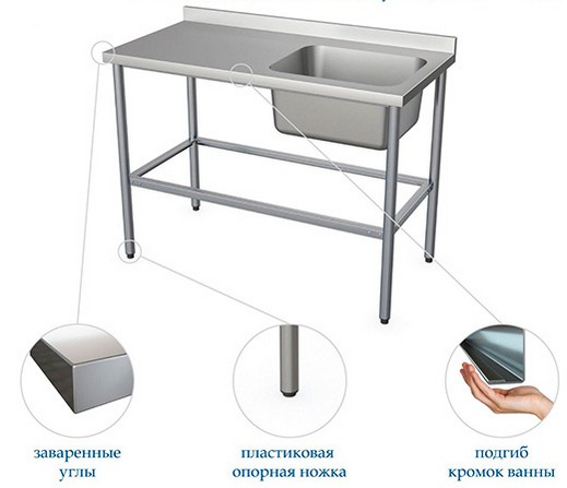 Ванна моечная Atesy ВСМЦС-С-1П.500.400-1200.600-1-02 (ВСМЦ-1/1200 с левым столом) Ванна моечная Atesy ВСМЦС-С-1П.500.400-1200.600-1-02 (ВСМЦ-1/1200 с левым столом)