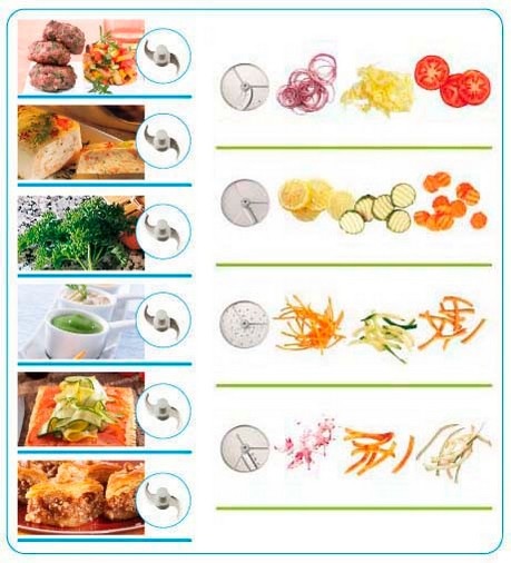 Кухонный процессор Robot Coupe R301 Ultra