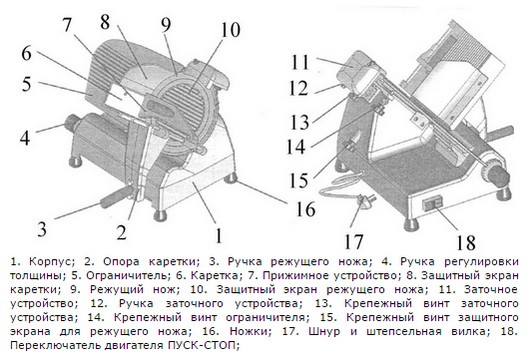 Слайсер Торгмаш ЛР-220
