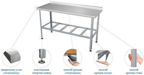 Стол производственный Atesy СР-С-1-600.600-02 (СР-3/600/600)