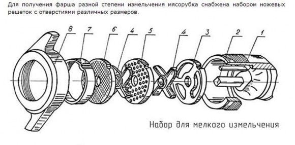 Мясорубка Торгмаш МИМ-300М