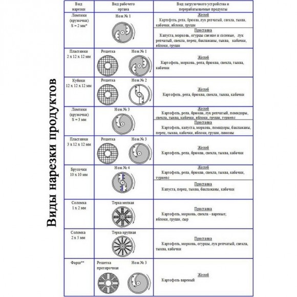Машина овощерезательно-протирочная Лепсе Гамма 5А