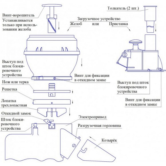 Машина овощерезательно-протирочная Лепсе Гамма 5А