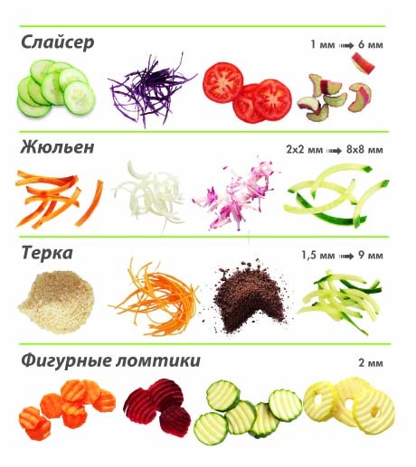 Овощерезка Robot Coupe CL 20 + 4 дискa